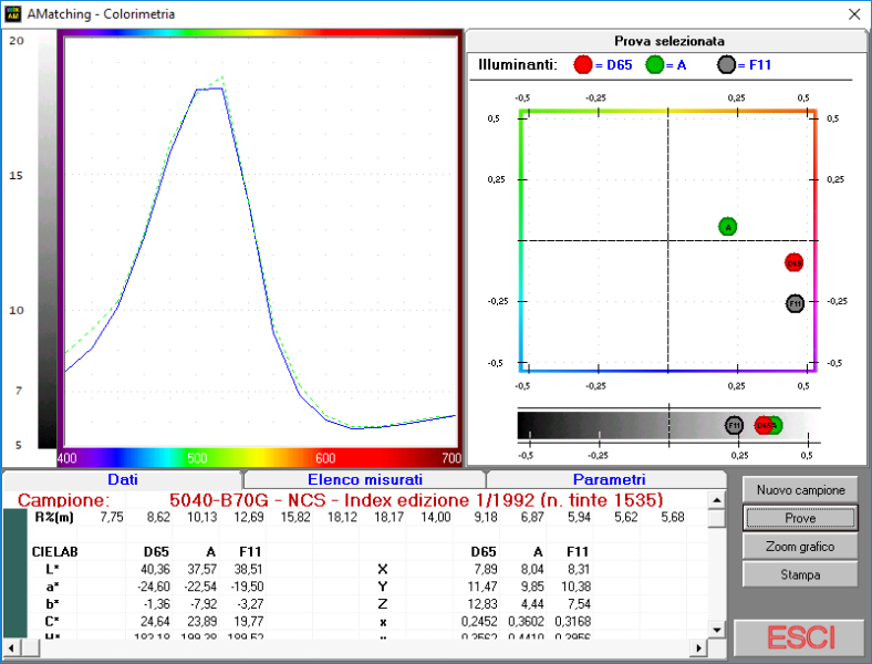 Analisi Colorimetrica Approfondita, Con Stampa Certificati